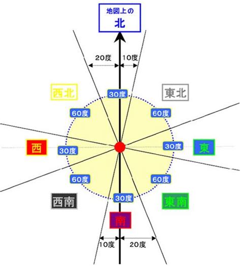 東30度南|気学における正しい方位の取り方 